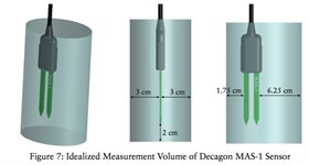 MAS-1 Volume